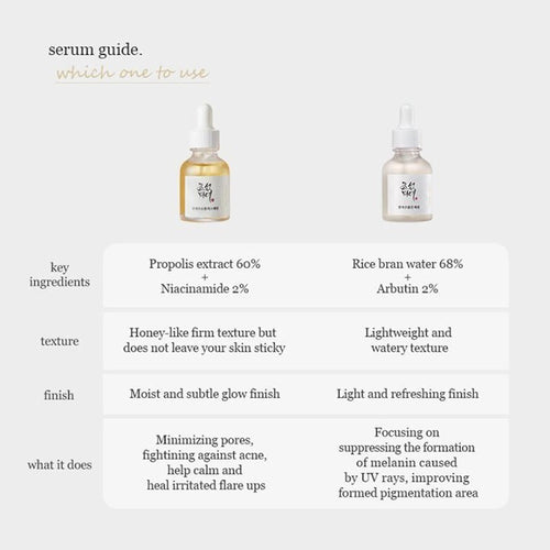 Glow Deep Serum : Rice + Alpha-Arbutin