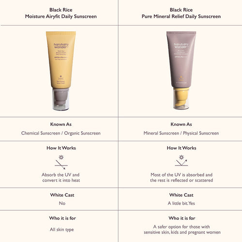 Haruharu Wonder - Black Rice Pure Mineral Relief Daily Sunscreen
