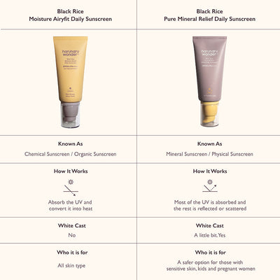 Black Rice Pure Mineral Relief Daily Sunscreen SPF50+ PA++++