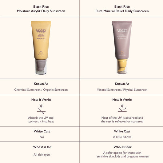 Black Rice Pure Mineral Relief Daily Sunscreen SPF50+ PA++++