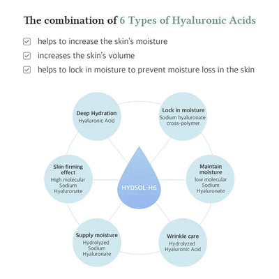 Multi-Action Infusion Serum