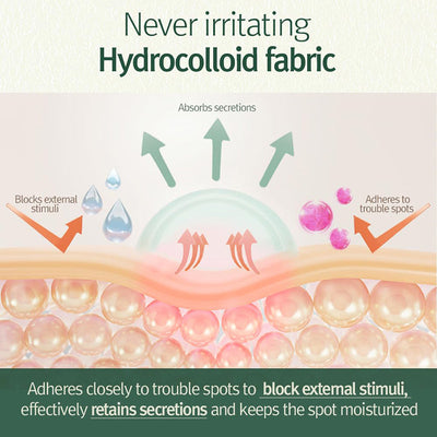 Calming Clear Spot Patch (Intensive Care + Slim Care)