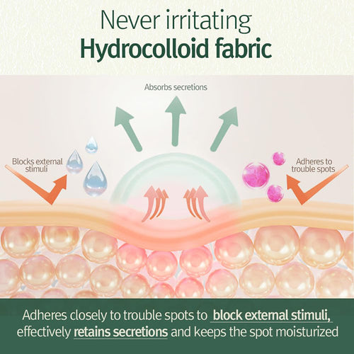Calming Clear Spot Patch (Intensive Care + Slim Care)