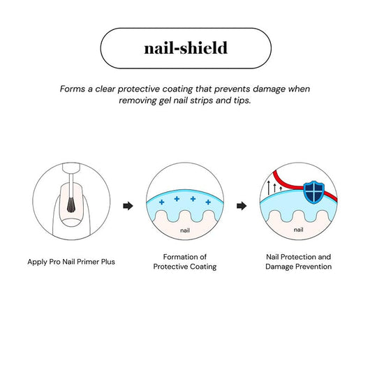 Pro Nail Primer Plus