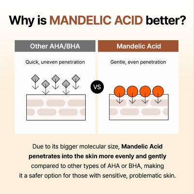 By Wishtrend - Mandelic Acid Gentle Exfoliating Toner