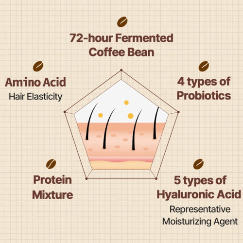 Cafferonic Scalp Shampoo